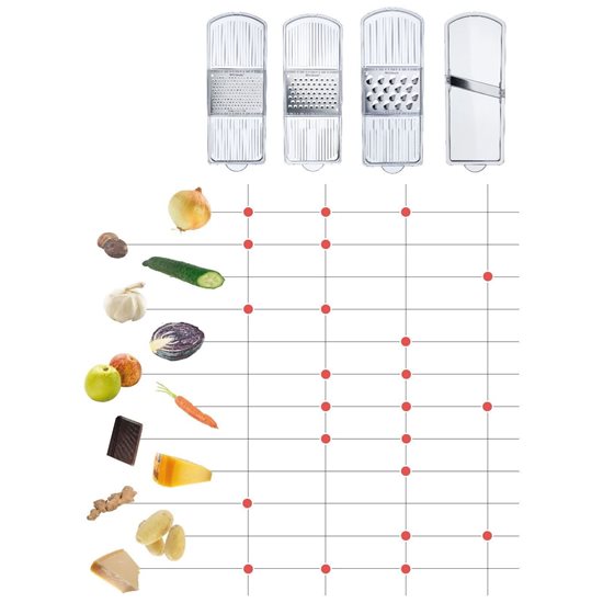 Grater, 25 x 9.5 x 8.5 cm - Westmark