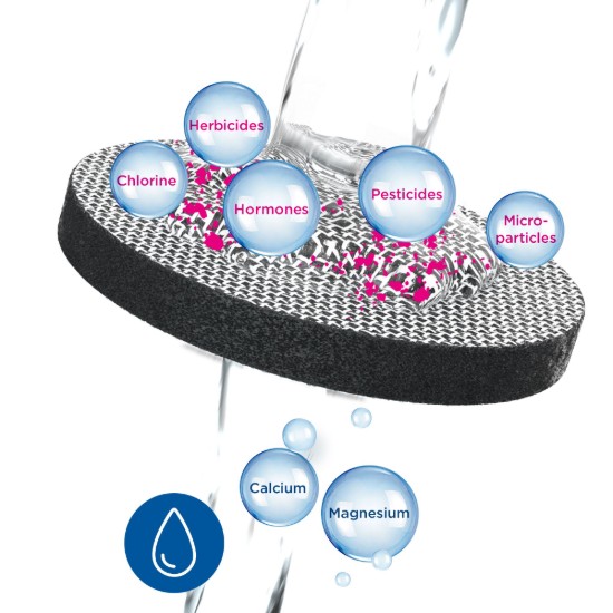 Set of 3 MicroDisc filters - BRITA